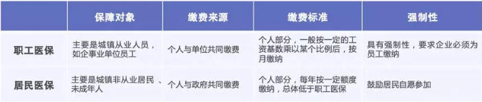 醫(yī)保報(bào)銷(xiāo)需要注意什么？