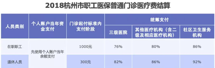 醫(yī)保報(bào)銷(xiāo)需要注意什么？