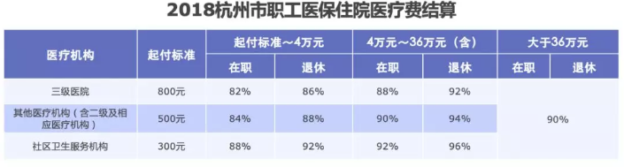 醫(yī)保報(bào)銷(xiāo)需要注意什么？