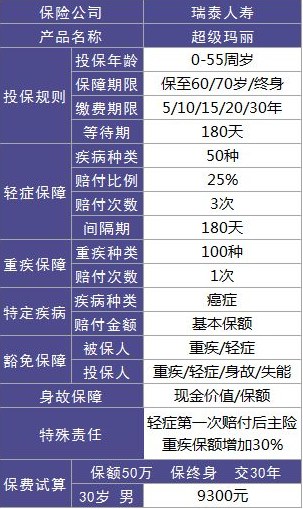 瑞泰人壽超級(jí)瑪麗重疾險(xiǎn)怎么樣？