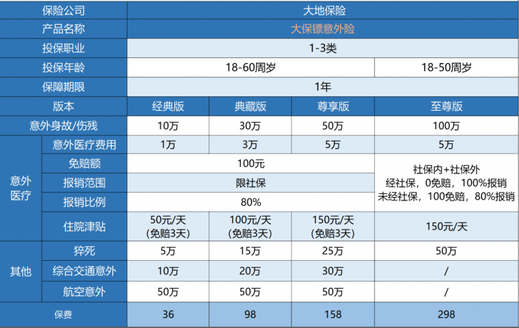大地大保鏢意外險(xiǎn)怎么樣？