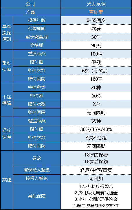 光大永明吉瑞寶多倍版怎么樣 值得買(mǎi)嗎？