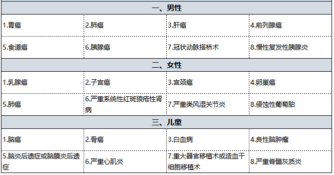 國壽福佑人生重疾險怎么樣 值得買(mǎi)嗎？