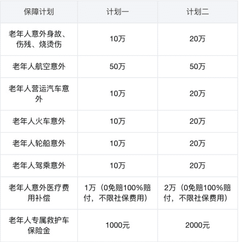 眾安孝欣保老年綜合意外險怎么樣？