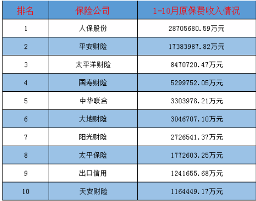 買哪家公司的車險比較好？多保魚推薦這三家！