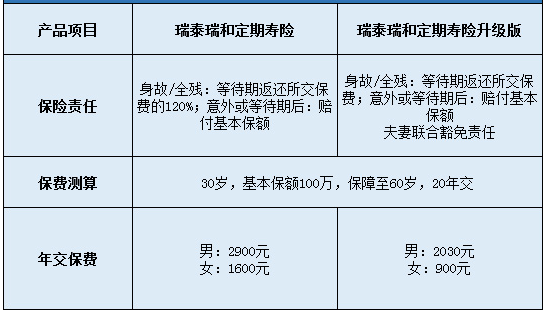 瑞泰瑞和定期壽險升級版怎么樣？
