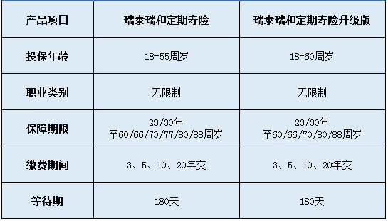 瑞泰瑞和定期壽險升級版怎么樣？