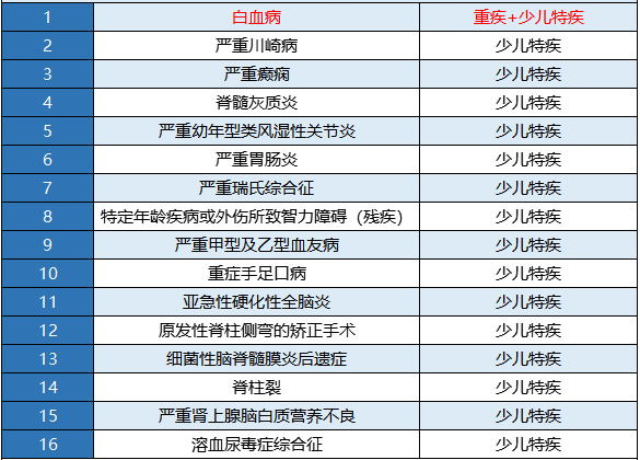 新華金色陽(yáng)光少兒重疾險怎么樣？