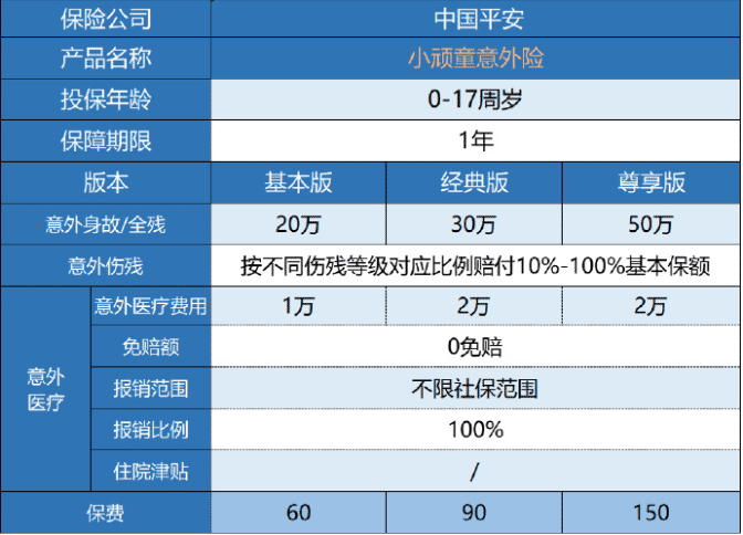 平安小頑童意外險(xiǎn)保障哪些內(nèi)容？
