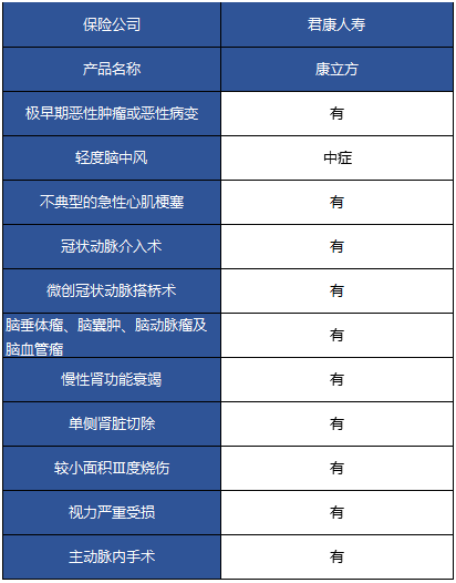 君康康立方重疾險(xiǎn)怎么樣 值不值得購(gòu)買(mǎi)？