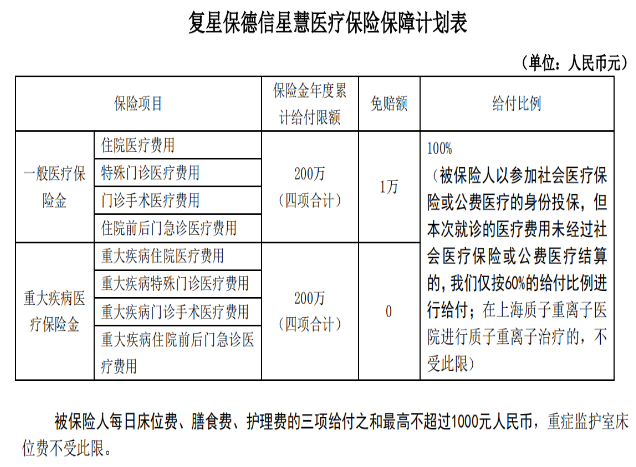  復(fù)星保德信的星慧百萬(wàn)醫(yī)療險(xiǎn)怎么樣？