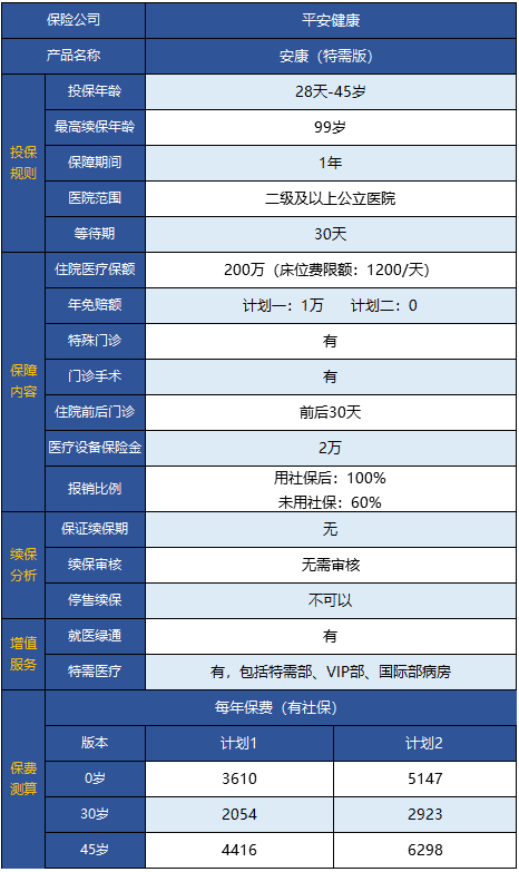  平安安康特需版醫(yī)療險(xiǎn)怎么樣 值得買嗎？