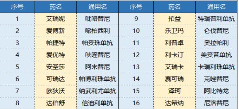 平安i藥保怎么樣 值不值得買？