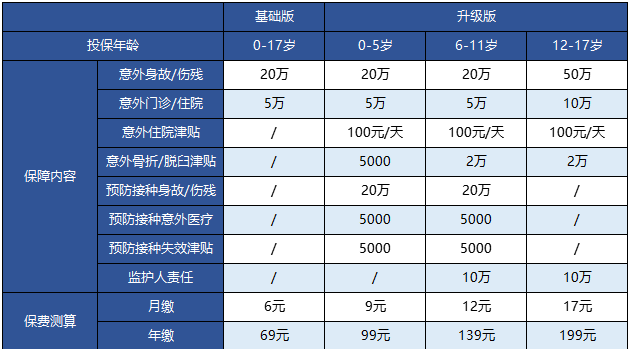 支付寶的護(hù)身福.少兒意外險(xiǎn)怎么樣？