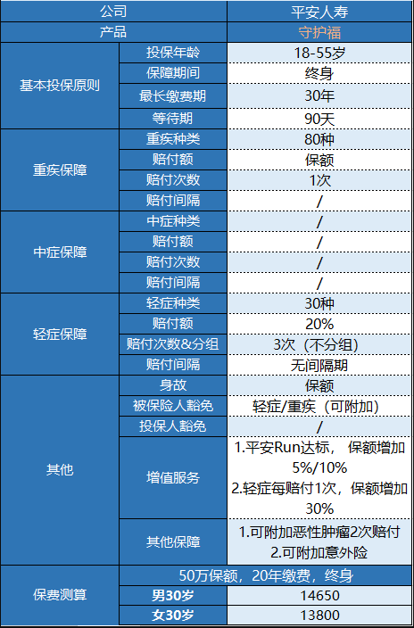 平安守護(hù)福怎么樣 值不值得買？