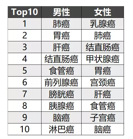 簡單5步走，教你挑選到一款不錯(cuò)的重疾險(xiǎn)！