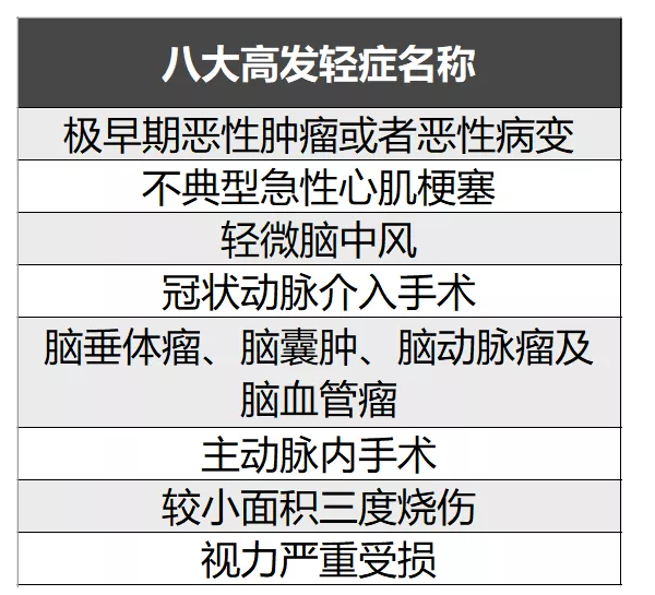簡單5步走，教你挑選到一款不錯(cuò)的重疾險(xiǎn)！