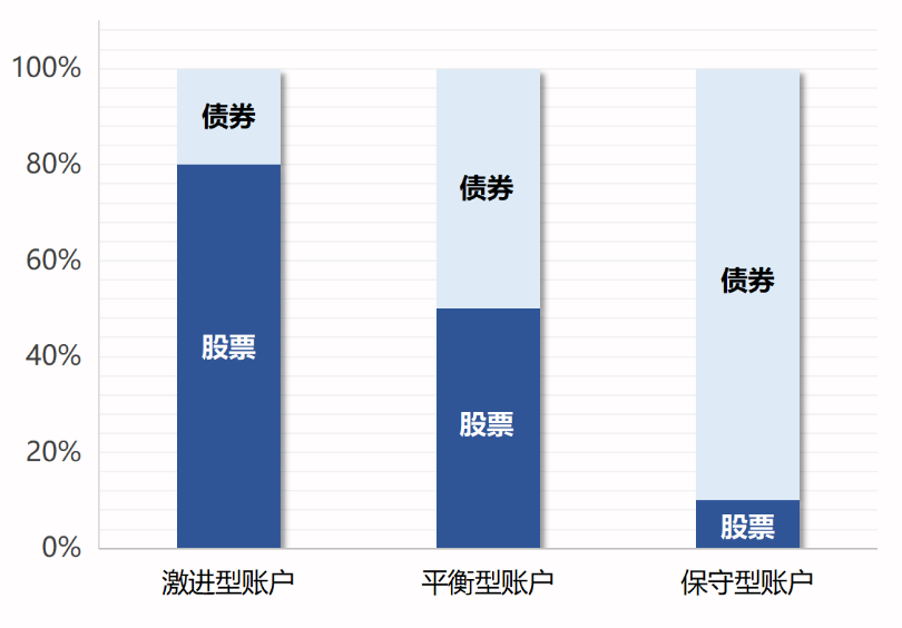 投連險是什么 值得買嗎？