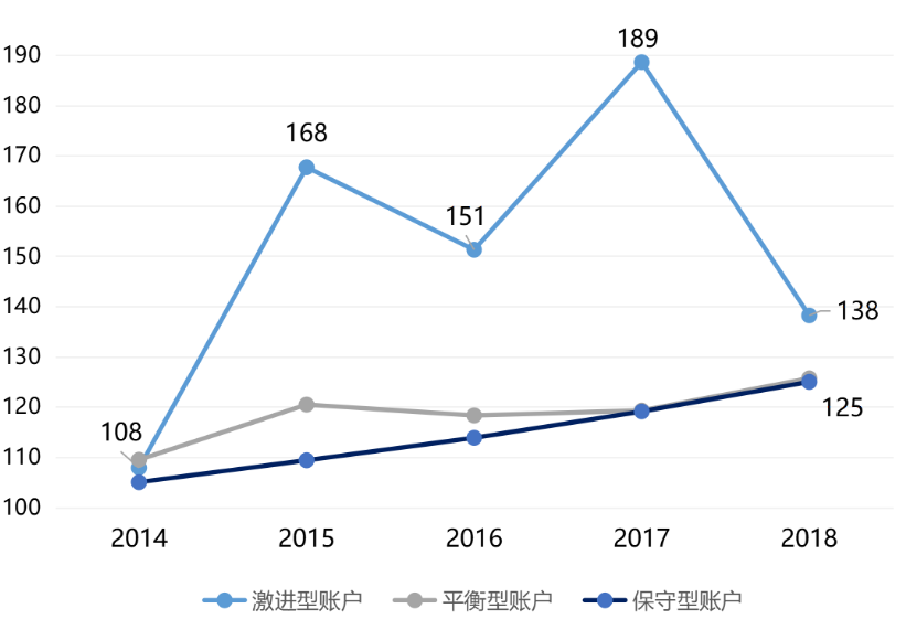 投連險是什么 值得買嗎？