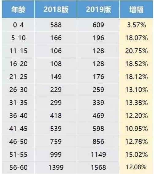 支付寶好醫保·長(cháng)期醫療升級了，究竟做了哪些調整？