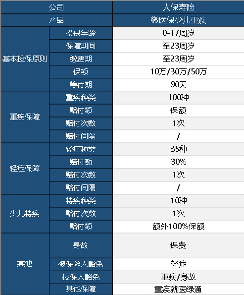 微醫(yī)保少兒重疾險怎么樣？